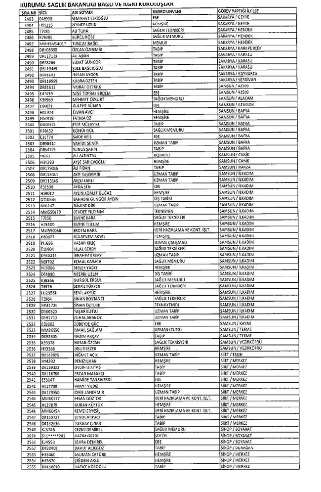 675 sayılı KHK ile ihraç edilen öğretmenler ve akademisyenlerin tam listesi | 29 Ekim 2016 81