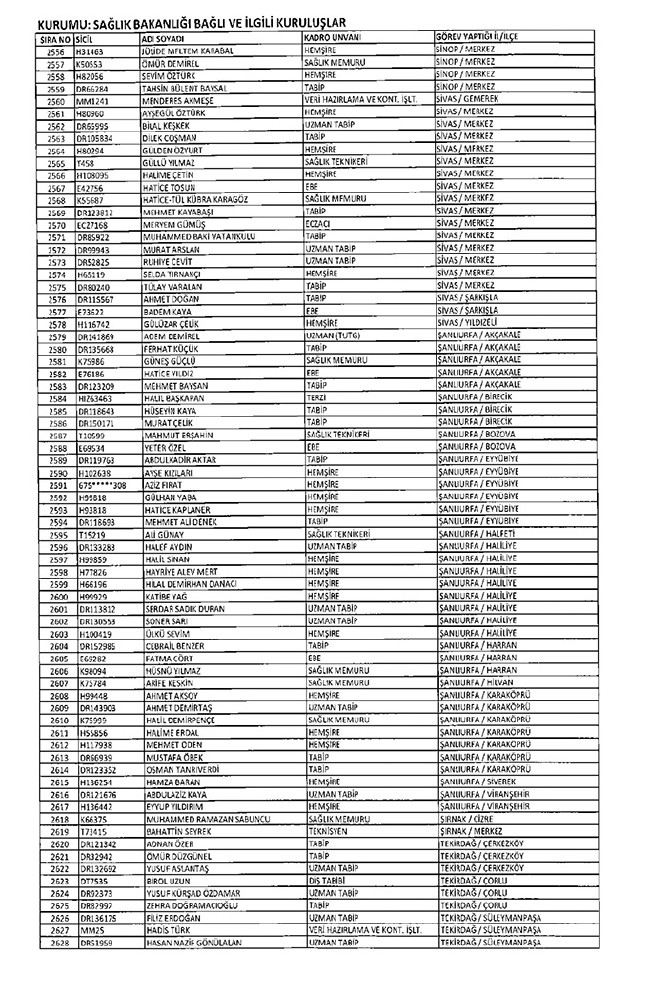675 sayılı KHK ile ihraç edilen öğretmenler ve akademisyenlerin tam listesi | 29 Ekim 2016 82
