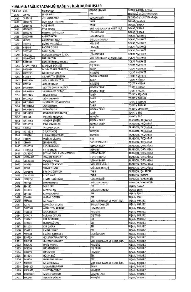675 sayılı KHK ile ihraç edilen öğretmenler ve akademisyenlerin tam listesi | 29 Ekim 2016 83