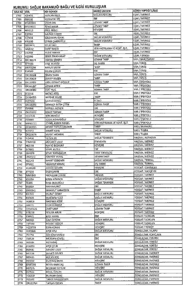 675 sayılı KHK ile ihraç edilen öğretmenler ve akademisyenlerin tam listesi | 29 Ekim 2016 84