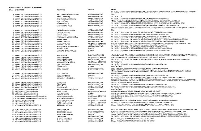 675 sayılı KHK ile ihraç edilen öğretmenler ve akademisyenlerin tam listesi | 29 Ekim 2016 85