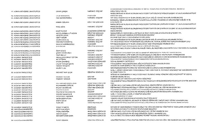 675 sayılı KHK ile ihraç edilen öğretmenler ve akademisyenlerin tam listesi | 29 Ekim 2016 86