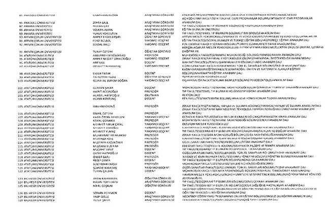 675 sayılı KHK ile ihraç edilen öğretmenler ve akademisyenlerin tam listesi | 29 Ekim 2016 87