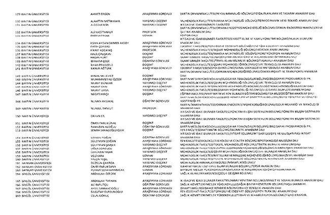 675 sayılı KHK ile ihraç edilen öğretmenler ve akademisyenlerin tam listesi | 29 Ekim 2016 88