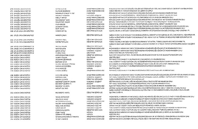 675 sayılı KHK ile ihraç edilen öğretmenler ve akademisyenlerin tam listesi | 29 Ekim 2016 89