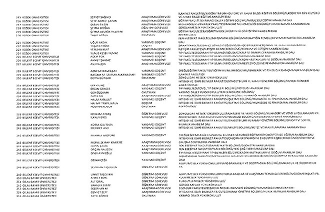 675 sayılı KHK ile ihraç edilen öğretmenler ve akademisyenlerin tam listesi | 29 Ekim 2016 90