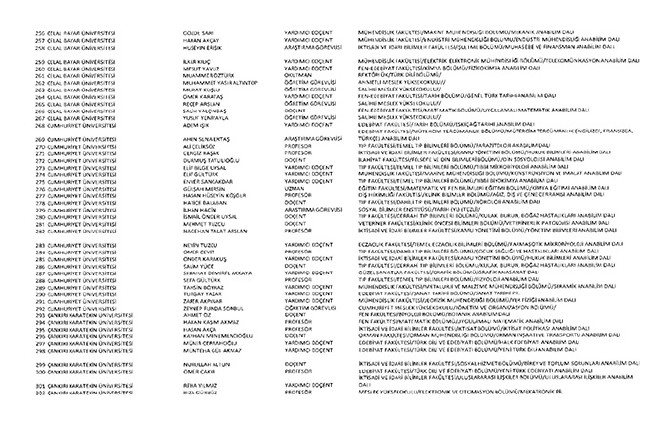 675 sayılı KHK ile ihraç edilen öğretmenler ve akademisyenlerin tam listesi | 29 Ekim 2016 91