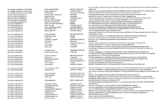 675 sayılı KHK ile ihraç edilen öğretmenler ve akademisyenlerin tam listesi | 29 Ekim 2016 92