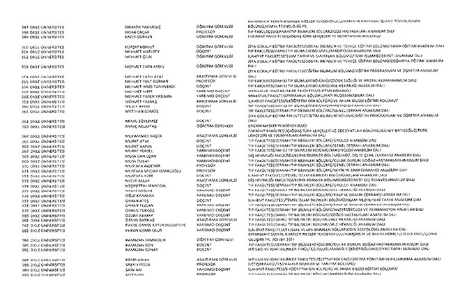 675 sayılı KHK ile ihraç edilen öğretmenler ve akademisyenlerin tam listesi | 29 Ekim 2016 93
