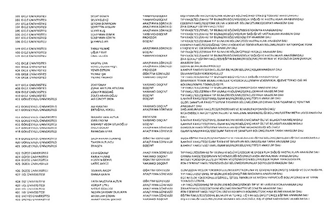 675 sayılı KHK ile ihraç edilen öğretmenler ve akademisyenlerin tam listesi | 29 Ekim 2016 94