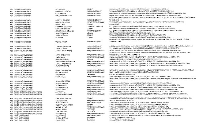 675 sayılı KHK ile ihraç edilen öğretmenler ve akademisyenlerin tam listesi | 29 Ekim 2016 95