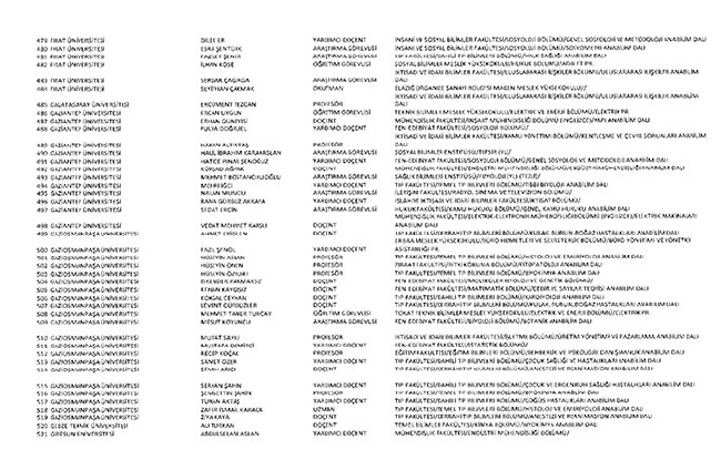 675 sayılı KHK ile ihraç edilen öğretmenler ve akademisyenlerin tam listesi | 29 Ekim 2016 96