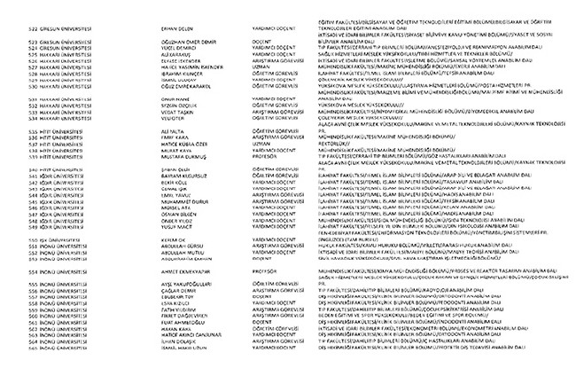 675 sayılı KHK ile ihraç edilen öğretmenler ve akademisyenlerin tam listesi | 29 Ekim 2016 97