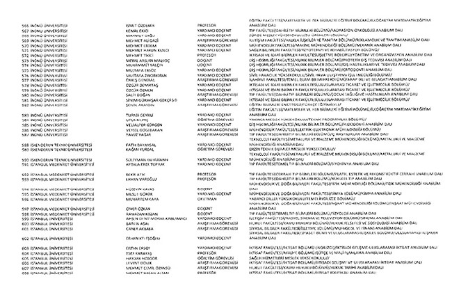 675 sayılı KHK ile ihraç edilen öğretmenler ve akademisyenlerin tam listesi | 29 Ekim 2016 98