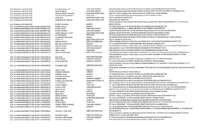 675 sayılı KHK ile ihraç edilen öğretmenler ve akademisyenlerin tam listesi | 29 Ekim 2016 99