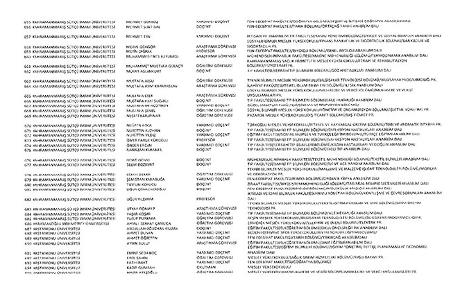 675 sayılı KHK ile ihraç edilen öğretmenler ve akademisyenlerin tam listesi | 29 Ekim 2016 100