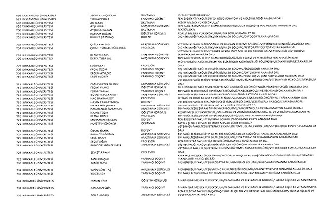 675 sayılı KHK ile ihraç edilen öğretmenler ve akademisyenlerin tam listesi | 29 Ekim 2016 101