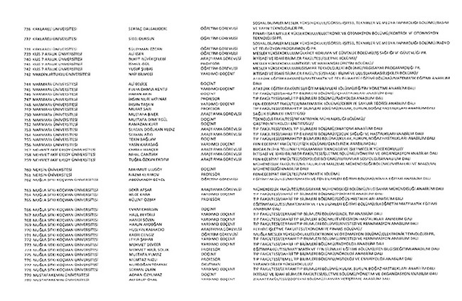 675 sayılı KHK ile ihraç edilen öğretmenler ve akademisyenlerin tam listesi | 29 Ekim 2016 102