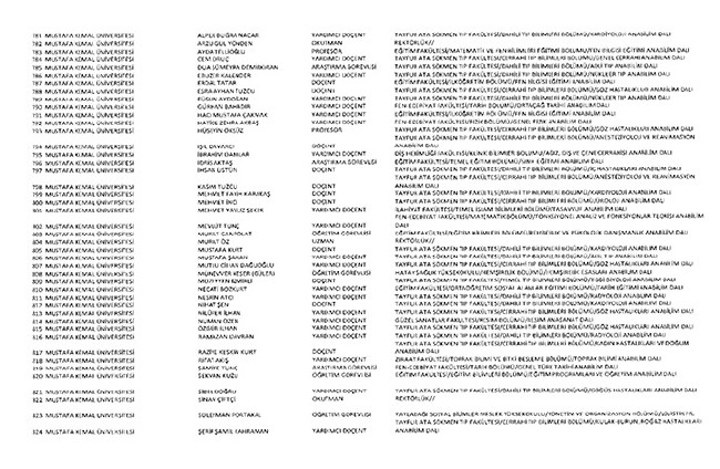 675 sayılı KHK ile ihraç edilen öğretmenler ve akademisyenlerin tam listesi | 29 Ekim 2016 103