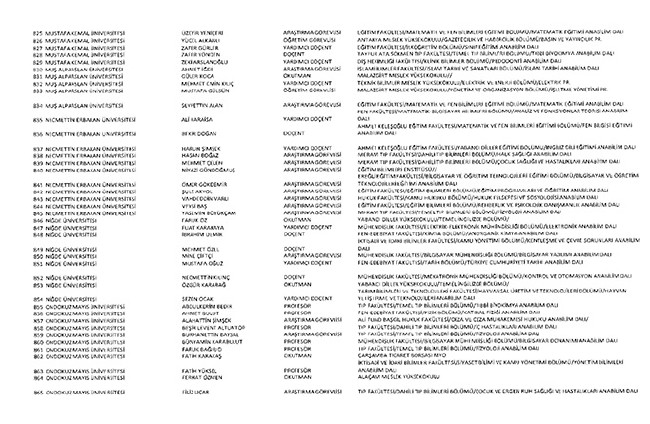 675 sayılı KHK ile ihraç edilen öğretmenler ve akademisyenlerin tam listesi | 29 Ekim 2016 104