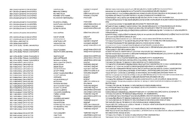 675 sayılı KHK ile ihraç edilen öğretmenler ve akademisyenlerin tam listesi | 29 Ekim 2016 105