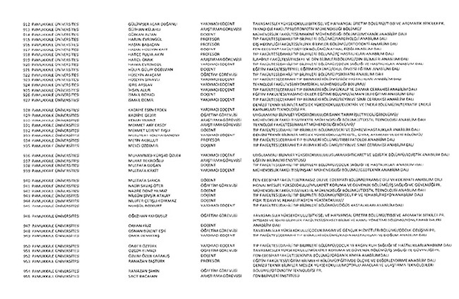 675 sayılı KHK ile ihraç edilen öğretmenler ve akademisyenlerin tam listesi | 29 Ekim 2016 106