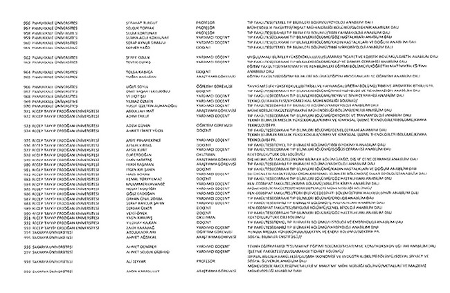 675 sayılı KHK ile ihraç edilen öğretmenler ve akademisyenlerin tam listesi | 29 Ekim 2016 107