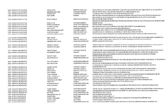 675 sayılı KHK ile ihraç edilen öğretmenler ve akademisyenlerin tam listesi | 29 Ekim 2016 108