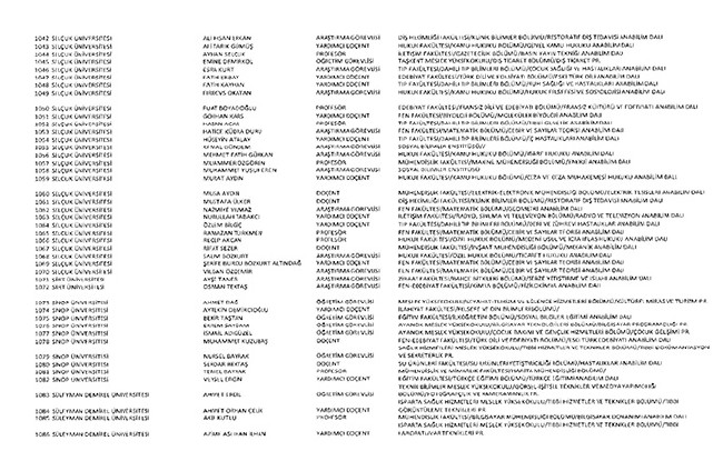 675 sayılı KHK ile ihraç edilen öğretmenler ve akademisyenlerin tam listesi | 29 Ekim 2016 109