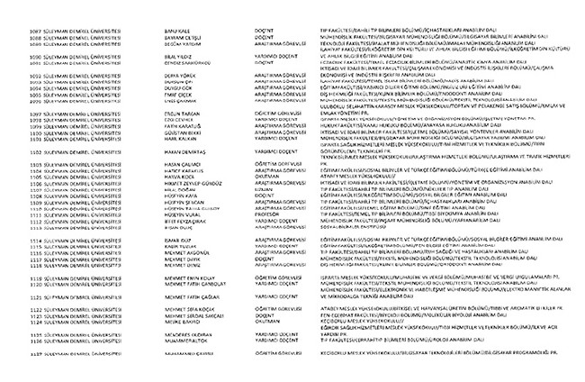 675 sayılı KHK ile ihraç edilen öğretmenler ve akademisyenlerin tam listesi | 29 Ekim 2016 110