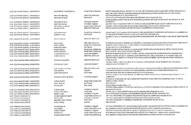 675 sayılı KHK ile ihraç edilen öğretmenler ve akademisyenlerin tam listesi | 29 Ekim 2016 111