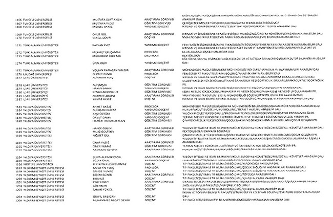 675 sayılı KHK ile ihraç edilen öğretmenler ve akademisyenlerin tam listesi | 29 Ekim 2016 112