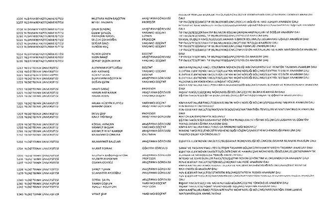 675 sayılı KHK ile ihraç edilen öğretmenler ve akademisyenlerin tam listesi | 29 Ekim 2016 113