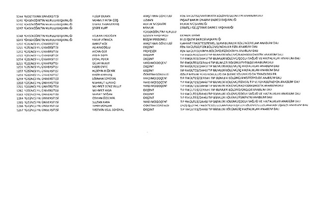675 sayılı KHK ile ihraç edilen öğretmenler ve akademisyenlerin tam listesi | 29 Ekim 2016 114