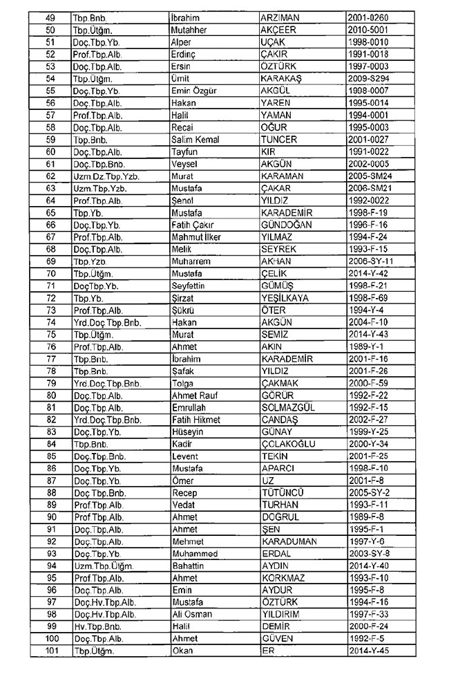 675 sayılı KHK ile ihraç edilen öğretmenler ve akademisyenlerin tam listesi | 29 Ekim 2016 117