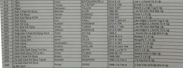 Açığa alınan ihraç edilen jandarma listesi 70