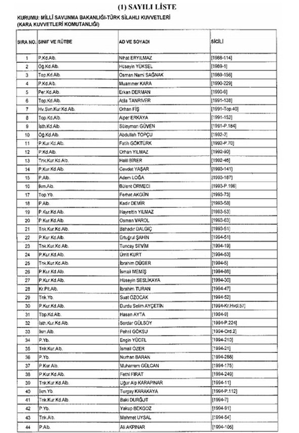 TSK ve Jandarma'dan 1988 kişi ihraç edildi 1