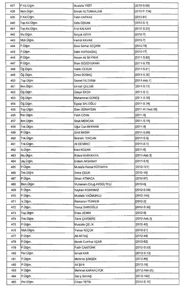 TSK ve Jandarma'dan 1988 kişi ihraç edildi 9