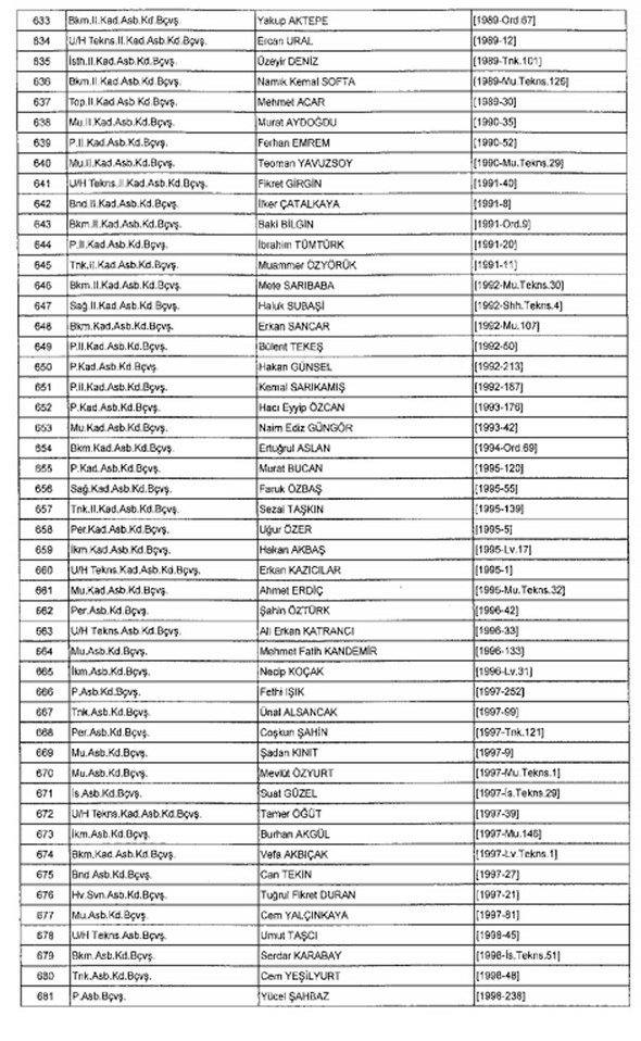 TSK ve Jandarma'dan 1988 kişi ihraç edildi 13
