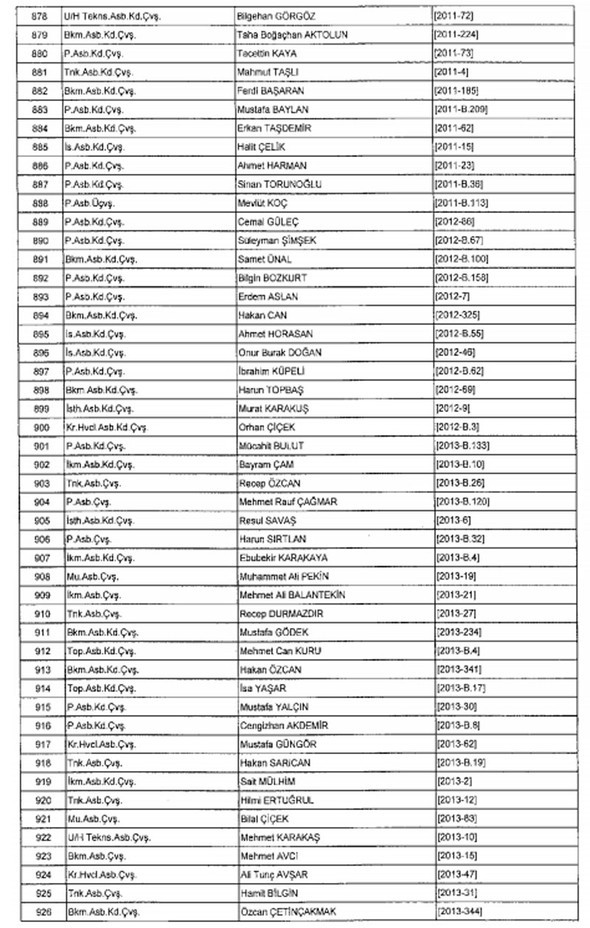 TSK ve Jandarma'dan 1988 kişi ihraç edildi 18