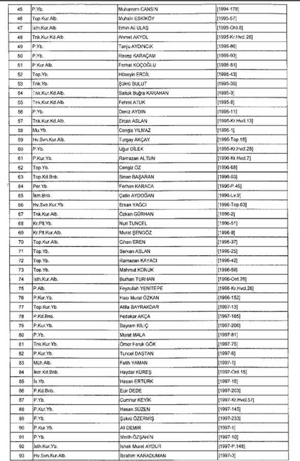 TSK ve Jandarma'dan 1988 kişi ihraç edildi 2