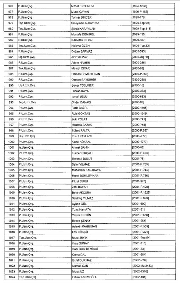 TSK ve Jandarma'dan 1988 kişi ihraç edildi 20
