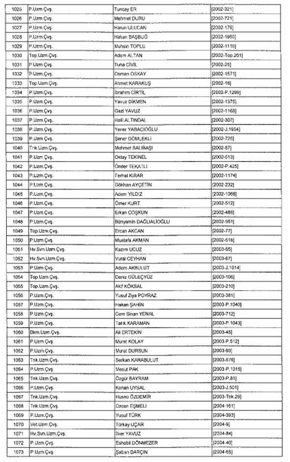 TSK ve Jandarma'dan 1988 kişi ihraç edildi 21