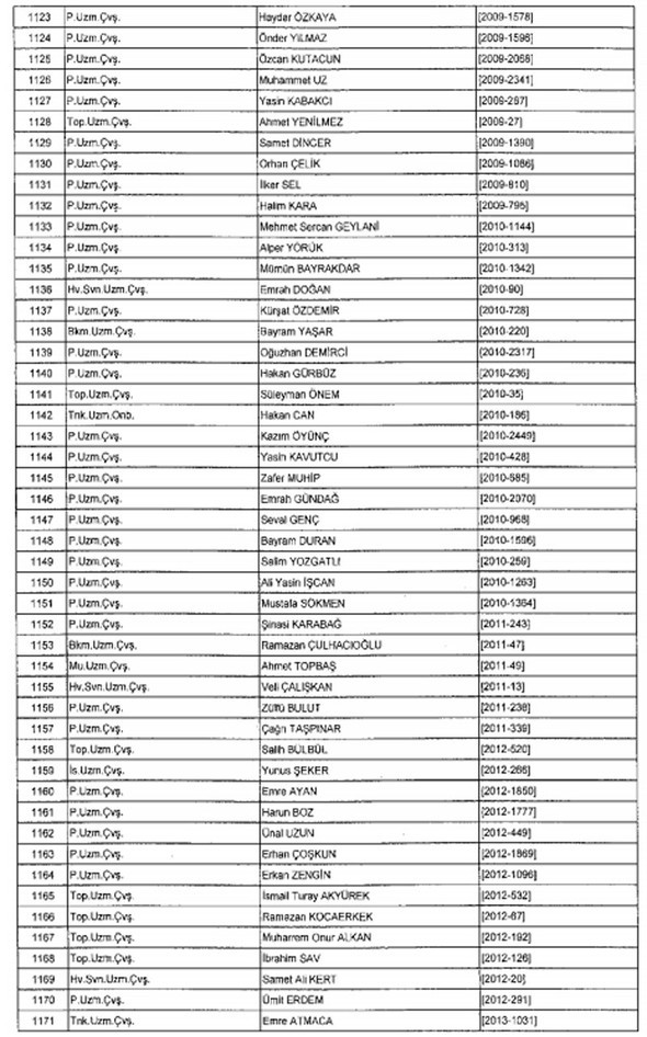 TSK ve Jandarma'dan 1988 kişi ihraç edildi 23