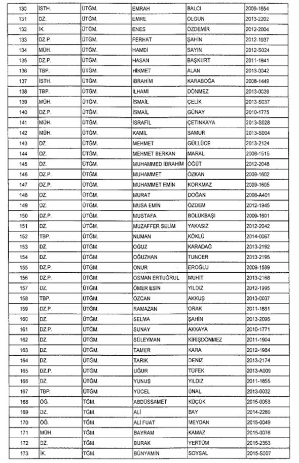 TSK ve Jandarma'dan 1988 kişi ihraç edildi 30