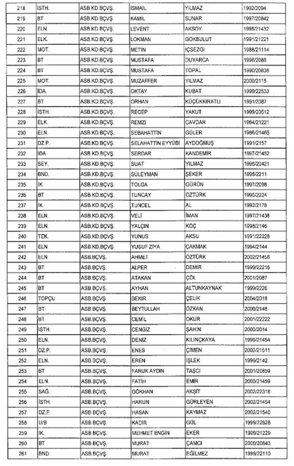 TSK ve Jandarma'dan 1988 kişi ihraç edildi 32