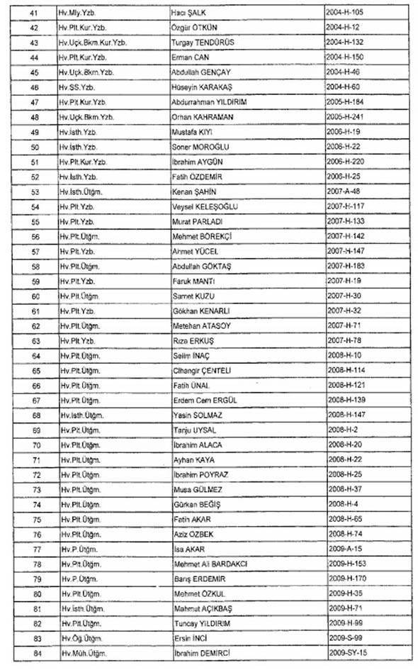 TSK ve Jandarma'dan 1988 kişi ihraç edildi 37