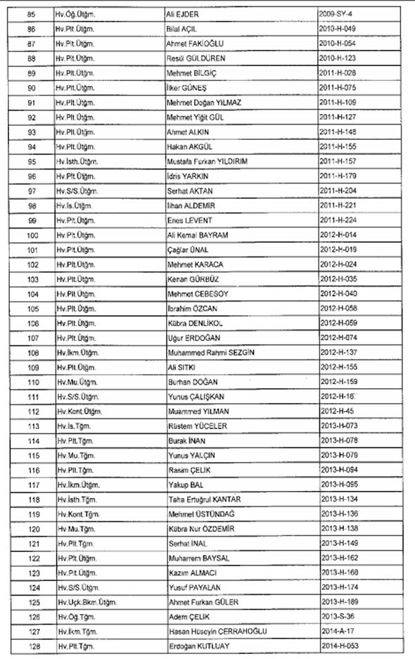 TSK ve Jandarma'dan 1988 kişi ihraç edildi 38