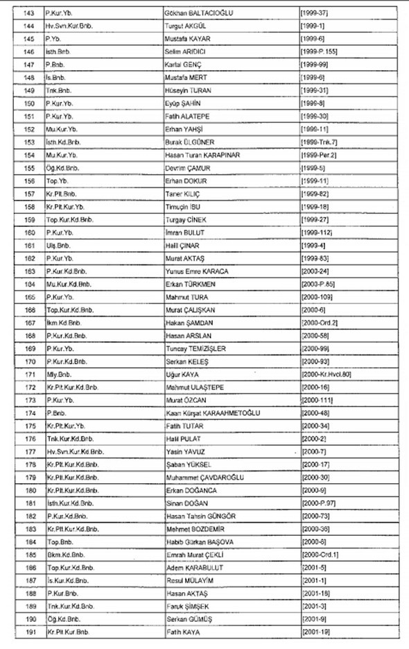 TSK ve Jandarma'dan 1988 kişi ihraç edildi 4