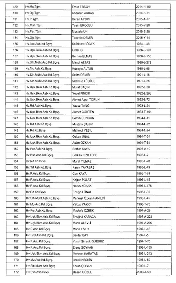 TSK ve Jandarma'dan 1988 kişi ihraç edildi 40